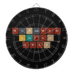 MUHAMMAD
 FARMAN
 AWAN  Dartboards