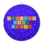 Periodic
 Table
 Writer  Dartboards