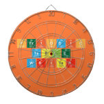 Periodic
 Table
 Writer  Dartboards