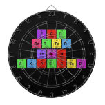 FCG
 Better
 Than
 Expected
   Dartboards
