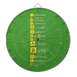 Leadership
 PersonalEngagement
 Ambassador
 Perspectives
 Attitude
 Support
 Role Model
 Commitment
 Active
 Build
 Planning
 Evangelist
 Representative
 
  
   Dartboards