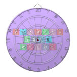 Periodic
 Table
 Writer  Dartboards