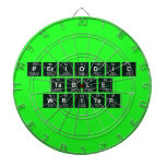 Periodic
 Table
 Writer  Dartboards