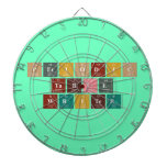 Periodic
 Table
 Writer  Dartboards