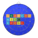 Periodic
 Table
 Writer  Dartboards