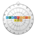 Membership
 Sites  Dartboards