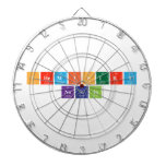 CHEMISTRY
 NASRIN  Dartboards