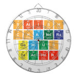 Satish
 Chandra
 Genius
 Teacher  Dartboards