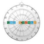 Trey Huffman  Dartboards