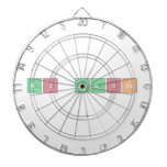 Ms Danna  Dartboards