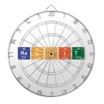 Rachit  Dartboards