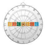 Ciencia  Dartboards
