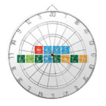 Heavy
 Elements  Dartboards