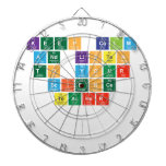 Keep Calm
  and listen
 to your
  science 
 teacher
 
   Dartboards