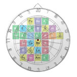 puasa
 membuat
 wajahku
 secerah
 bulan
 purnama  Dartboards