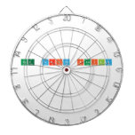 The Script Family 
 
   Dartboards