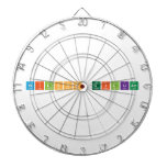 Wilson Gilliam  Dartboards