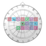 Periodic
 Table
 Writer  Dartboards