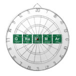 Grammar  Dartboards