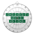 Periodic
 Table
 Writer  Dartboards