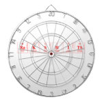 RaKSHITh
   Dartboards