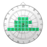 cool
 exile
 word
 kcgcscscsscrc  Dartboards