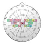 which number
  is one more
  than three  Dartboards