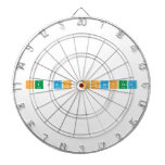 Sujan Shrestha   Dartboards