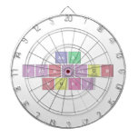asa
 fathiatun
 nuri  Dartboards