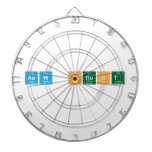 auw shoot  Dartboards