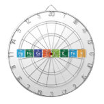 Hghocailefen  Dartboards