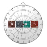 Burcu  Dartboards