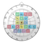 Joseph
 Pawlu
 Paul
 Penrawee
 Gelfo  Dartboards