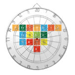 Periodic
 Table
 Write
 r  Dartboards
