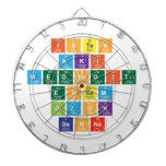 Isten
 aki 
 megsegit
  engem
 Bizok 
 benne  Dartboards