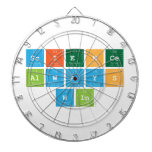 Science
 Always
 Win  Dartboards