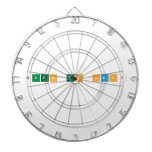 que|s'to sa|s?  Dartboards
