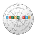 science news
   Dartboards