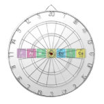 Farmaceutica   Dartboards