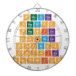 Phonics
 phonic|s
 phon|ics
 ph|onics
 ph|onic|s
 ph|on|ics
 ph|on|ic|s  Dartboards
