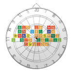 this is neat
 that you can
 generate sentences
 in this unusual
 fashion
   Dartboards