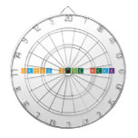 Happy Spring Break  Dartboards