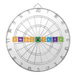 ONASHAMSAKAL  Dartboards