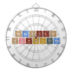 Sebastian
 Salvatierra  Dartboards