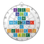 KEEP CALM AND REMEMBER A PERIODIC TABLE  Dartboards