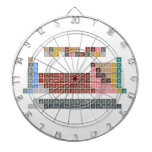 Periodic table
 -Of elements-
 H                He
 LiBe          BC|N|OFNe
 NaMg          AlSiP|S|ClAr
 KCaScTiVCrMnFeCoNiCuZnGaGeAsSeBrKr
 RbSrYZrNbMoTcRuRhPdAgCdInSnSbTeIXe
 CsBa*HfTaWReOsIrPtAuHgTlPbBiPoAtRn
 FrRa⁑RfDbSgBhHsMtDsRgCnNhFlMcLvTsOg
 
 *LaCePrNdPmSmEuGdTbDyHoErTmYbLu
 ⁑AcThPaUNpPuAmCmBkCfEsFmMdNoLR  Dartboards
