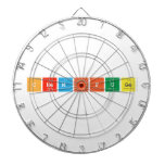 Chemifuge  Dartboards