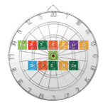 Portfolio 
 in 
 SCIENCE  Dartboards