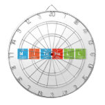 Mitchell   Dartboards