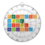Periodic
 Table
 Writer
 srpolicia  Dartboards